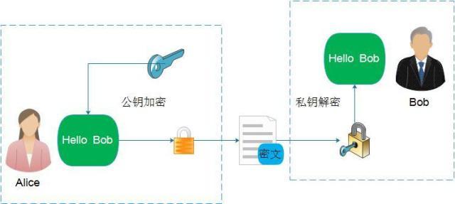 认证机制在区块链中的应用