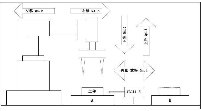 了解tivLC编程软件