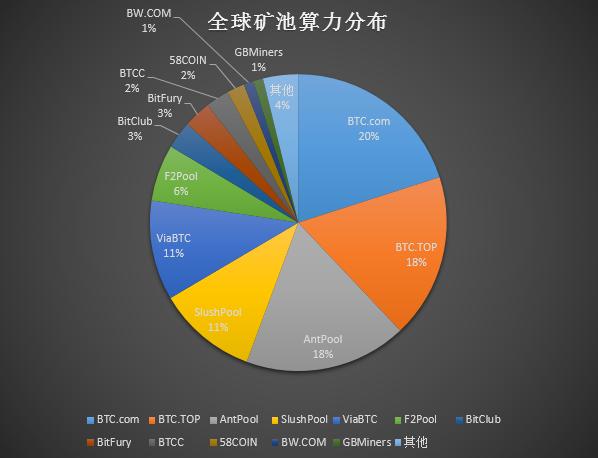 1.技术基础