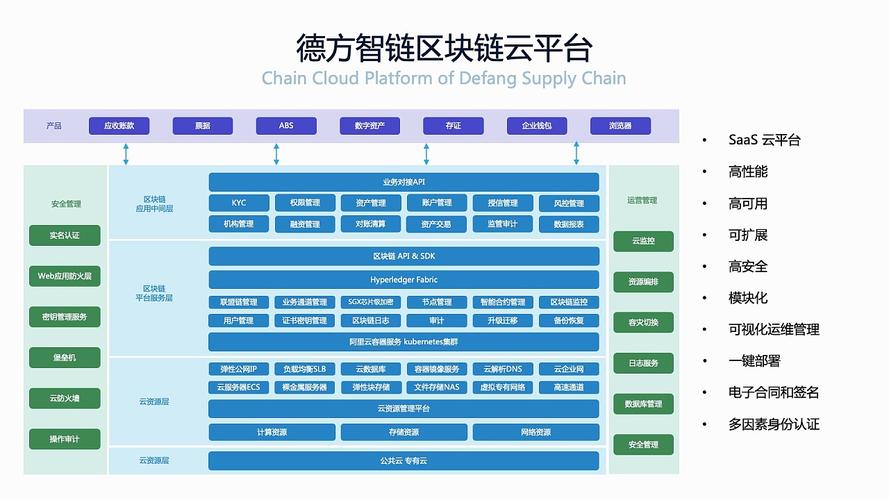 天津区块链平台系统维护指南