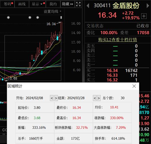 上风科技股票分析与投资建议