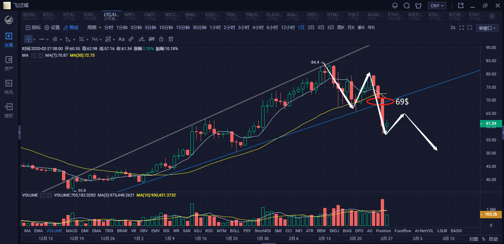 比特币与WICC（WaykiChain）的比较