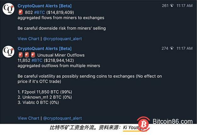 比特币矿工显示禁用原因及解决方案