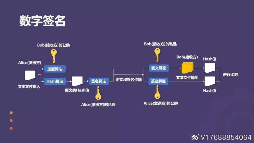 区块链加密数字签名