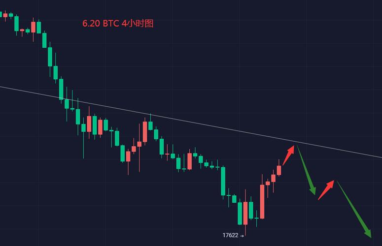 比特币价格下跌至18000美元：原因分析与投资建议