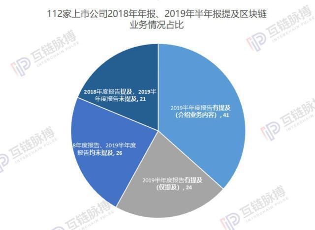 区块链上市公司的盈利情况分析