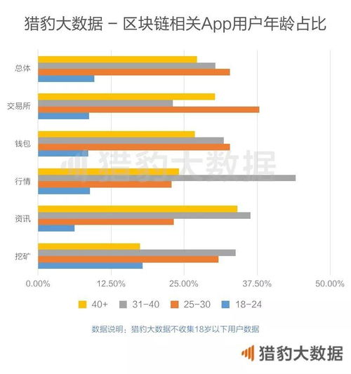 物流区块链变革趋势