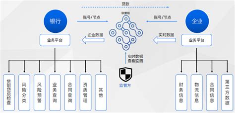 区块链标准