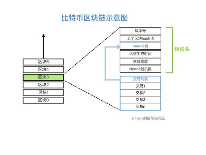 比特币二层龙头币