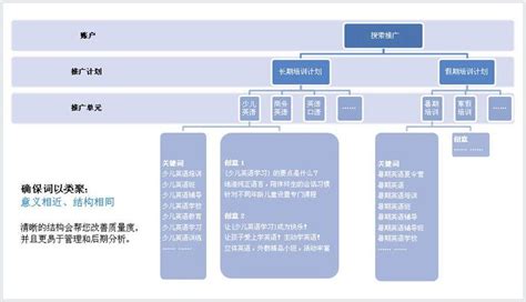 比特币结构