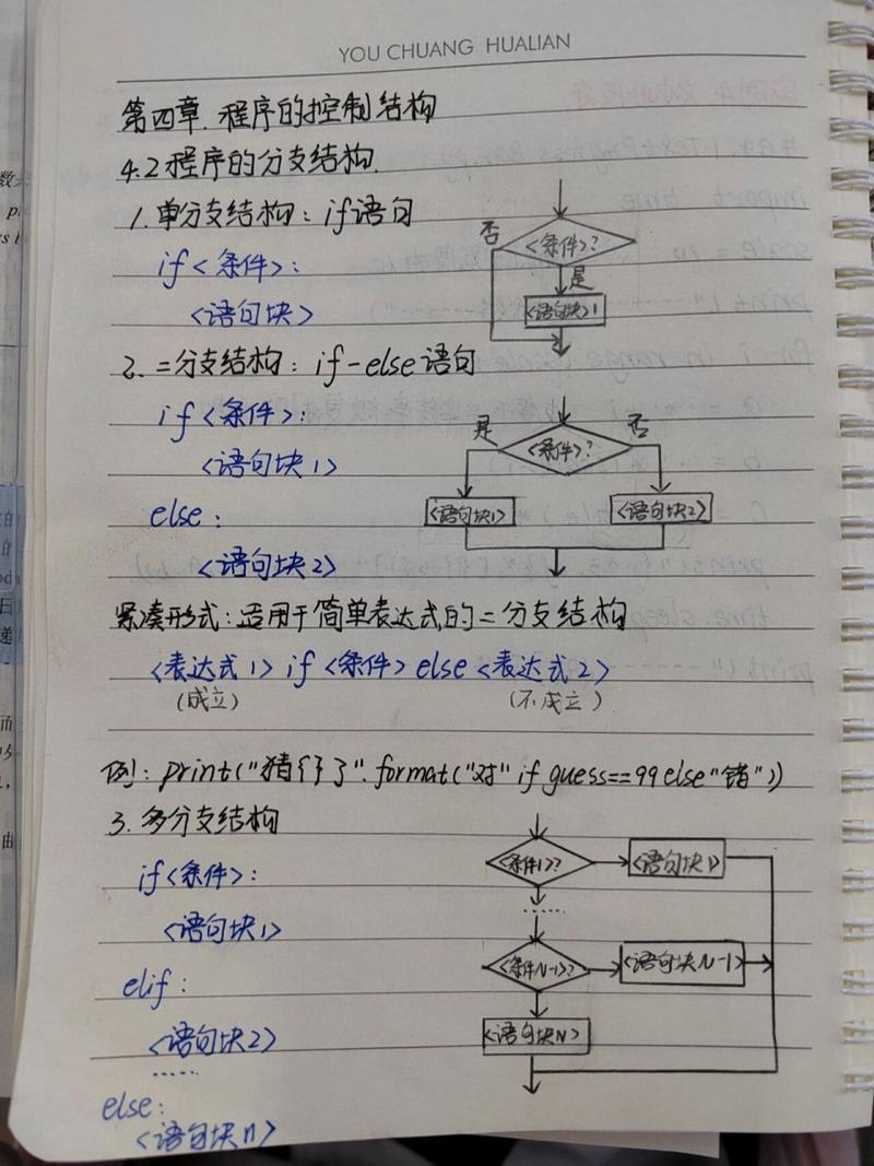 难一点编程程序案例怎么写