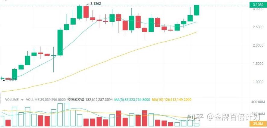 比特币生态潜力币