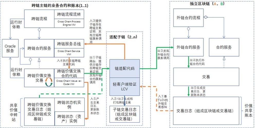 区块链技术人员算什么