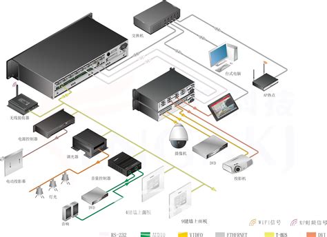 可编程控制技术实训心得