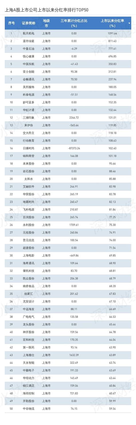 比特币几年减产一次