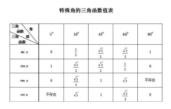 数控编程三角函数编程方法