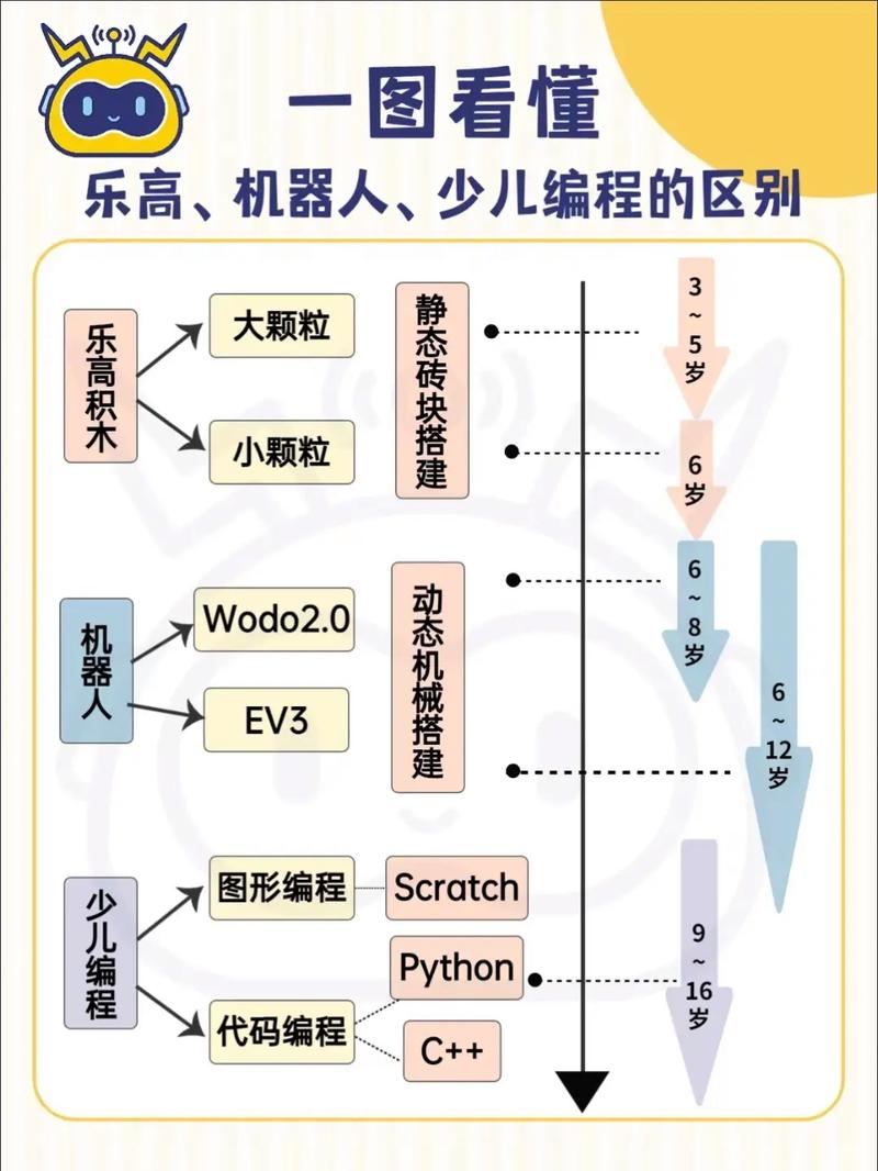 as编程