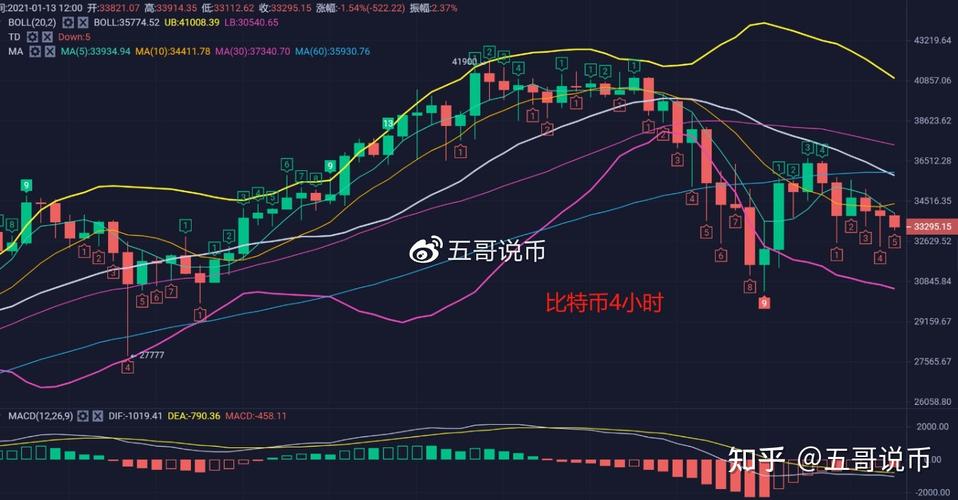 比特币行情实时走势图度宇宙