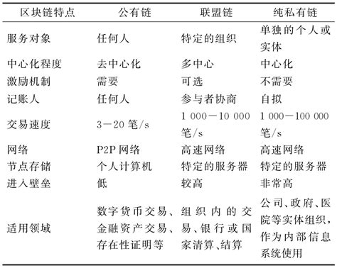 区块链与网络安全就业方向