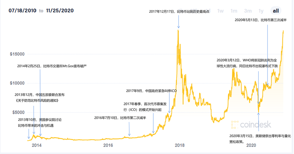 炒比特币对经济有影响吗