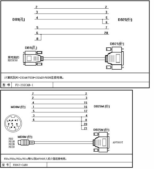 三菱plcfx3u如何用编程电缆连接