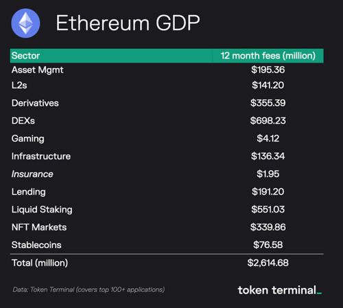 比特币以太坊属性有哪些