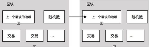 比特币链接进入