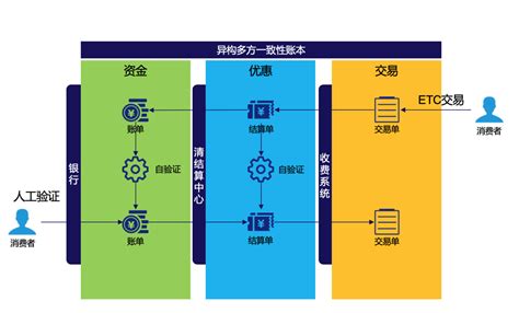 区块链应用最广泛的行业