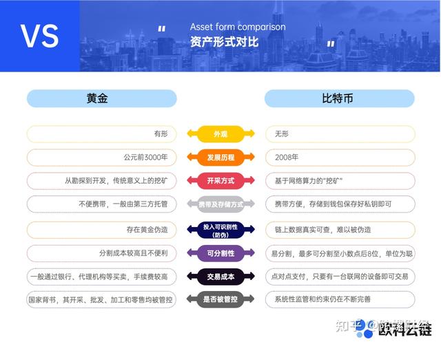 黄金白银比特币结构图
