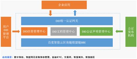 天津保税区海关关长