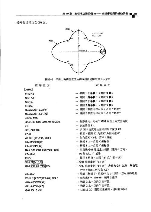 cam编程什么意思