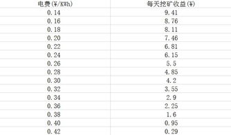 比特币减产前涨还是跌