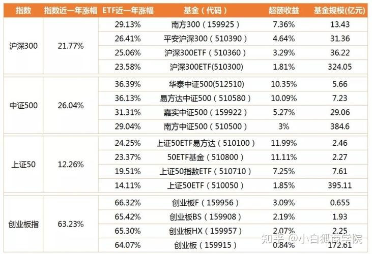 股市指数基金有哪些