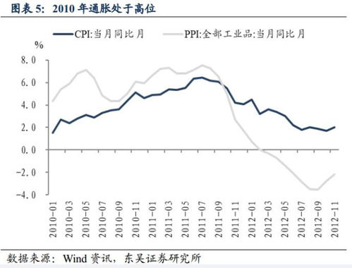 比特币最高涨了多少倍