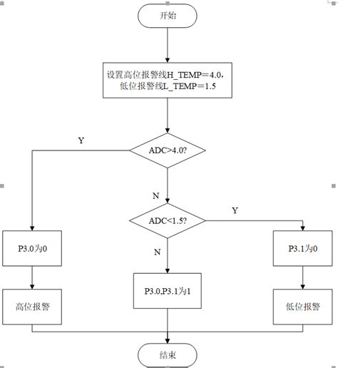 编程序的软件