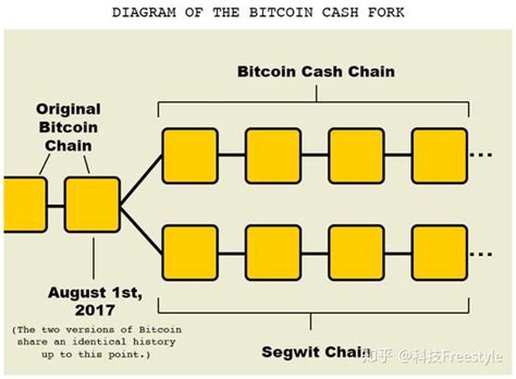 比特币交易计划