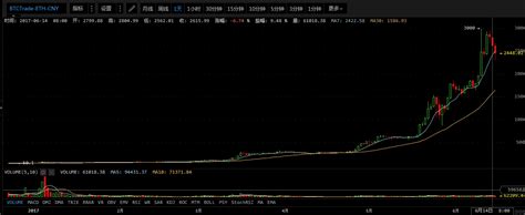 比特币价格将继续走高