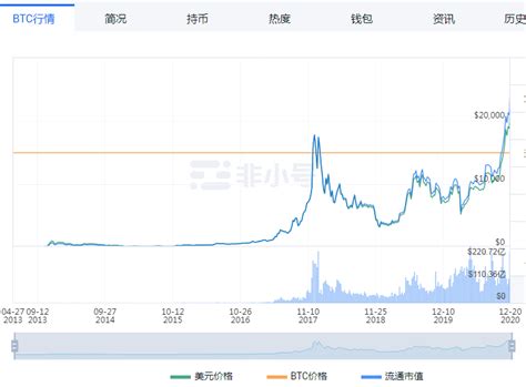 比特币销量多少钱