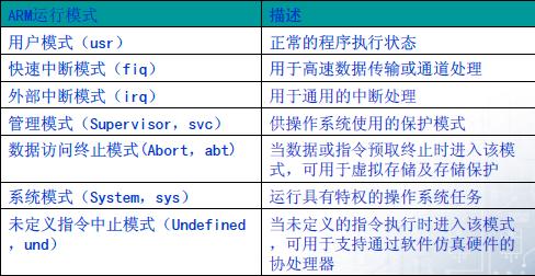 arm教程