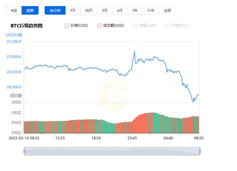 比特币最新局面