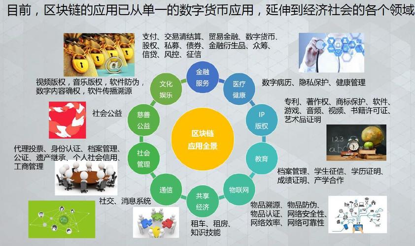 区块链知识25讲