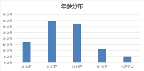 编程行业的发展前景