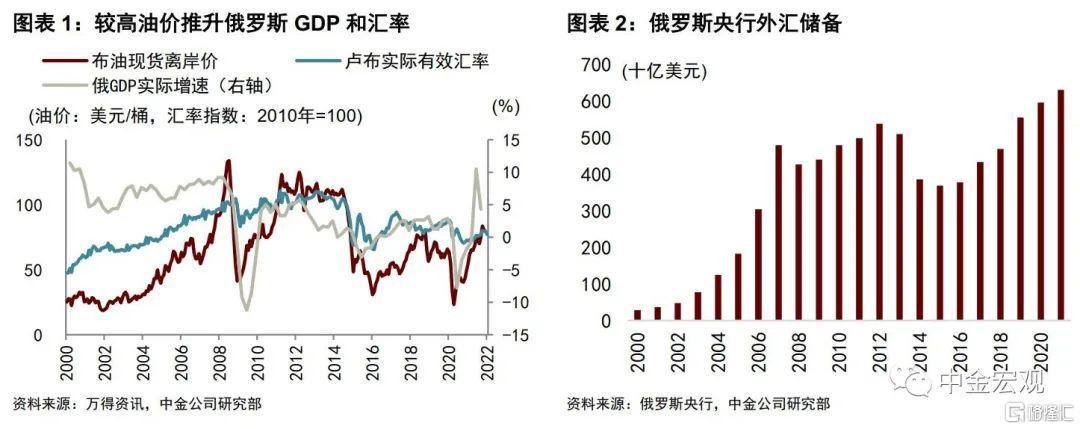 俄乌战况