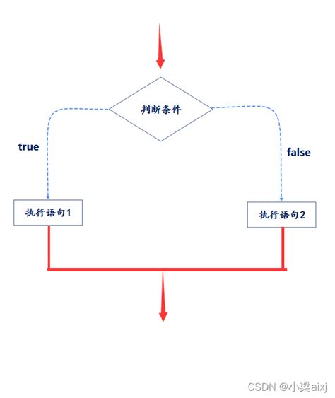 偶数相加代码