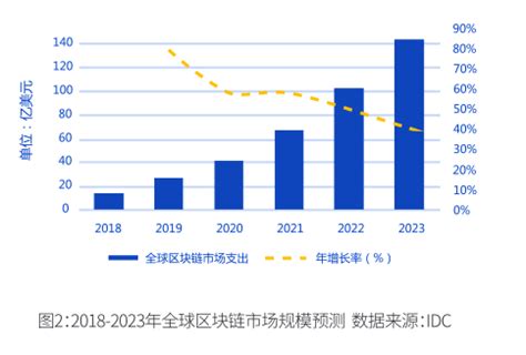 广州区块链科技有限公司