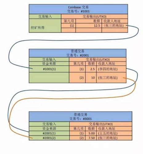 怎么卖比特币又怎么把钱转出来