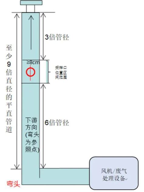 jcwpro排气说明书