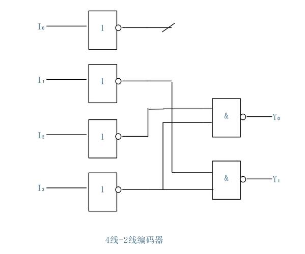 em4095程序