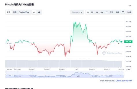 比特币行情最新情况