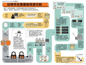 比特币私钥